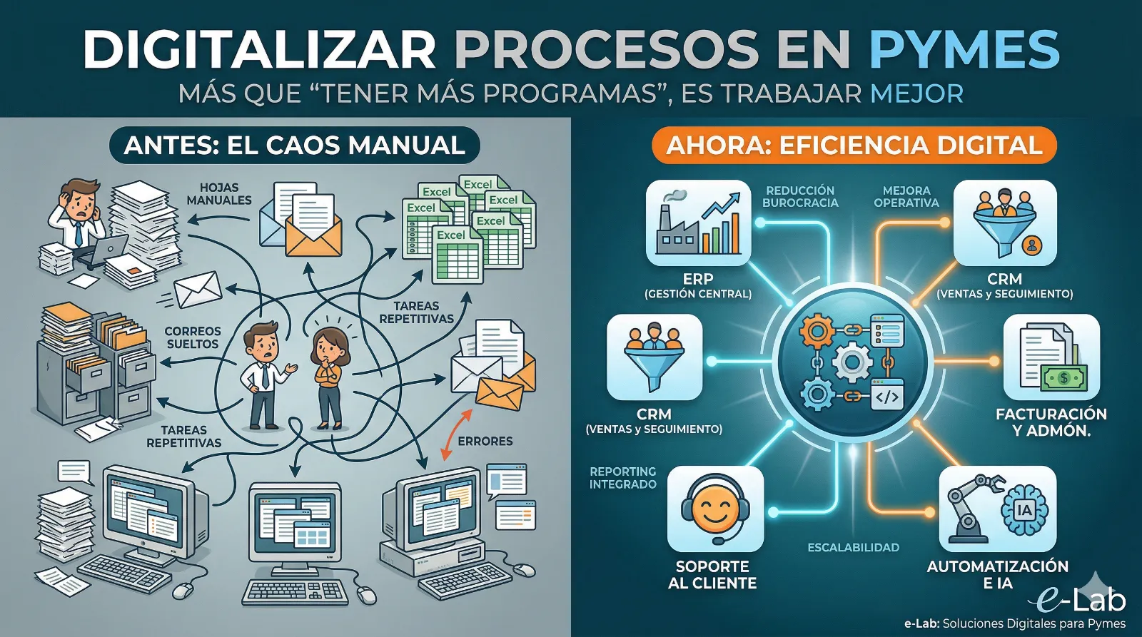 Qué software necesita una pyme en 2026 para trabajar mejor